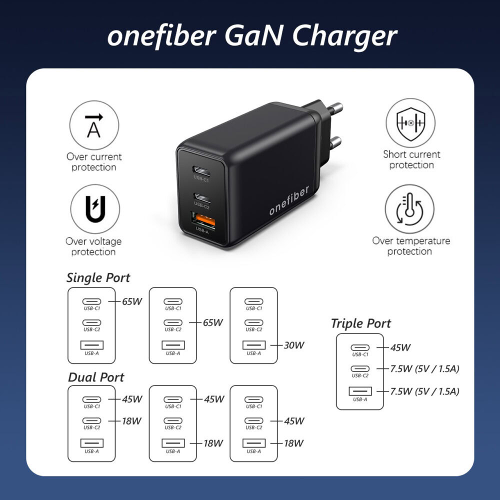 GaN Power Adapter (Kepala Batok Charger) 65W Quick Charge PD 3.0 PPS 3 Port - 2 x USB-Type C + 1 x USB-A - Image 2