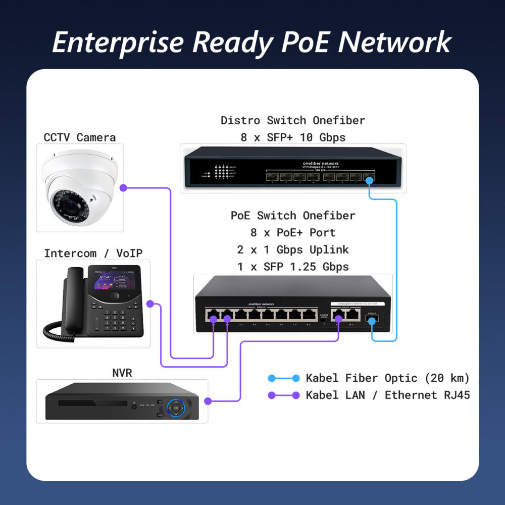 PoE Switch 8 x 100 Mbps PoE + 2 x 1 Gbps RJ45 + 1 x 1.25 Gbps SFP - Image 3